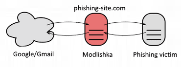 modlishka.png
